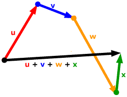 Image result for vector rule, images