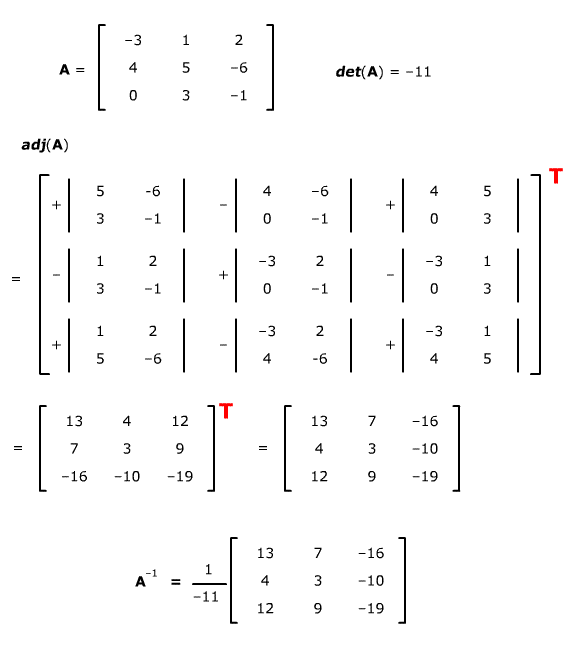 Cofactor matrix